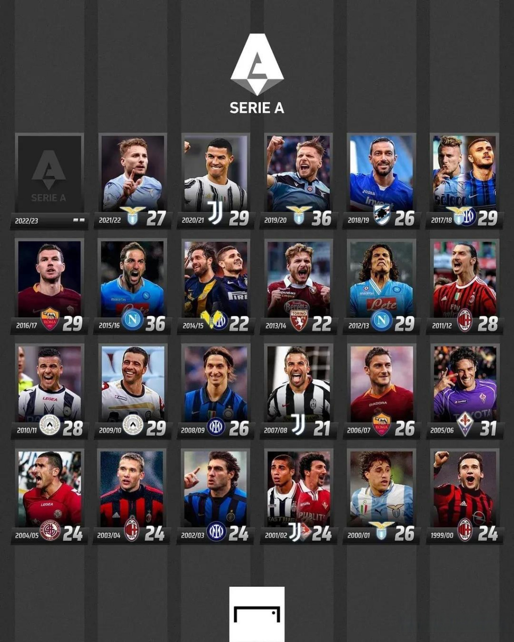 他在点球领 他在点球领